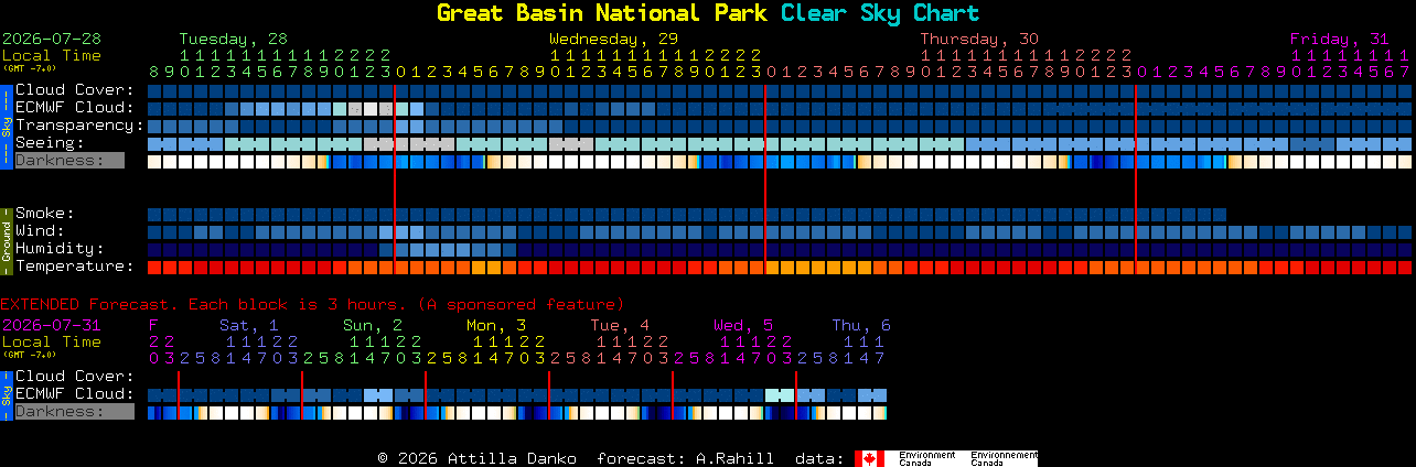 Current forecast for Great Basin National Park Clear Sky Chart