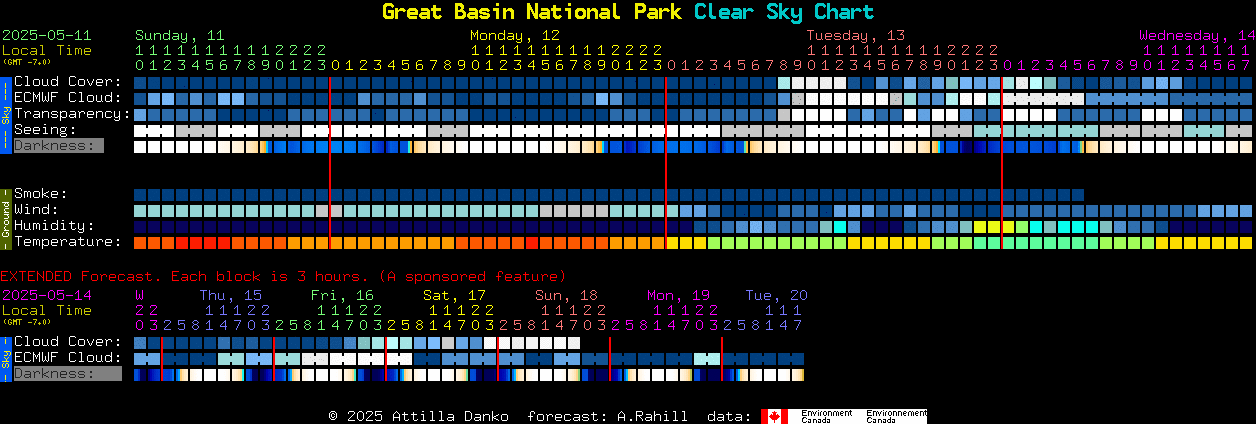 Current forecast for Great Basin National Park Clear Sky Chart