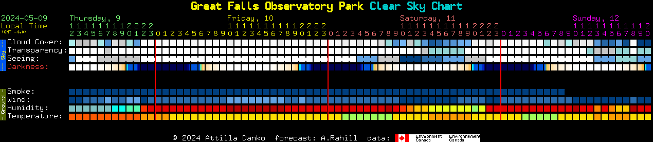 Current forecast for Great Falls Observatory Park Clear Sky Chart
