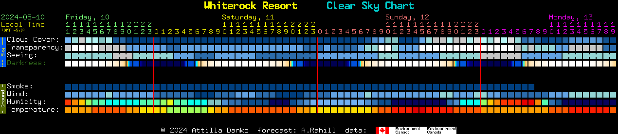 Current forecast for Whiterock Resort Clear Sky Chart