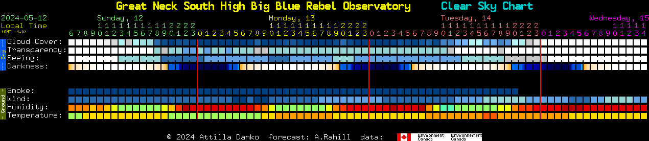 Current forecast for Great Neck South High Big Blue Rebel Observatory Clear Sky Chart
