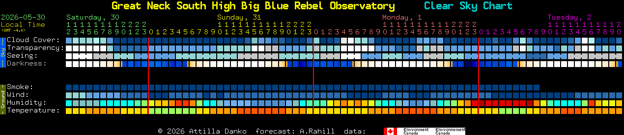 Current forecast for Great Neck South High Big Blue Rebel Observatory Clear Sky Chart
