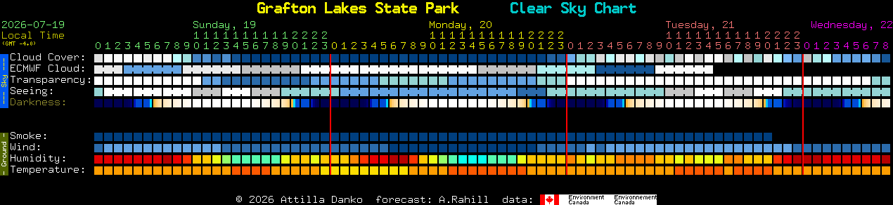 Current forecast for Grafton Lakes State Park Clear Sky Chart