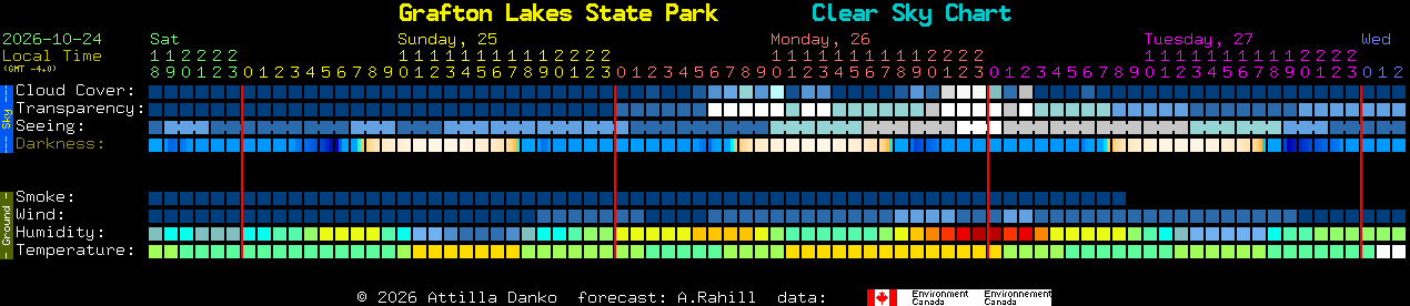 Current forecast for Grafton Lakes State Park Clear Sky Chart