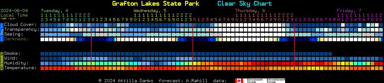 Current forecast for Grafton Lakes State Park Clear Sky Chart