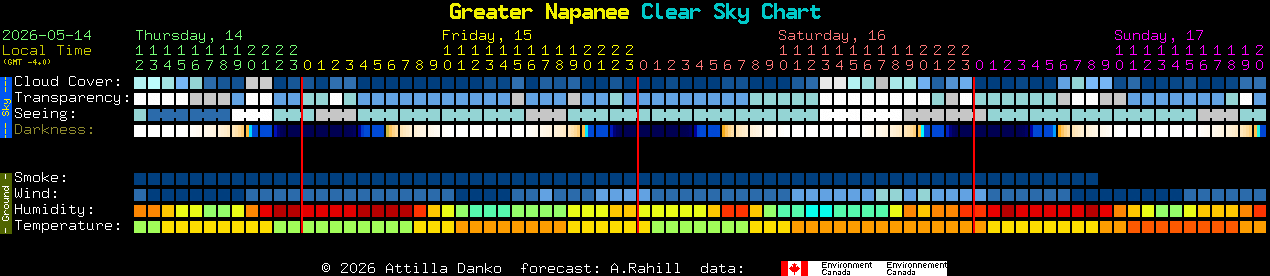 Current forecast for Greater Napanee Clear Sky Chart