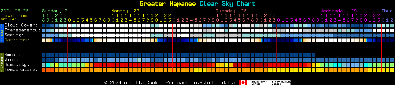 Current forecast for Greater Napanee Clear Sky Chart