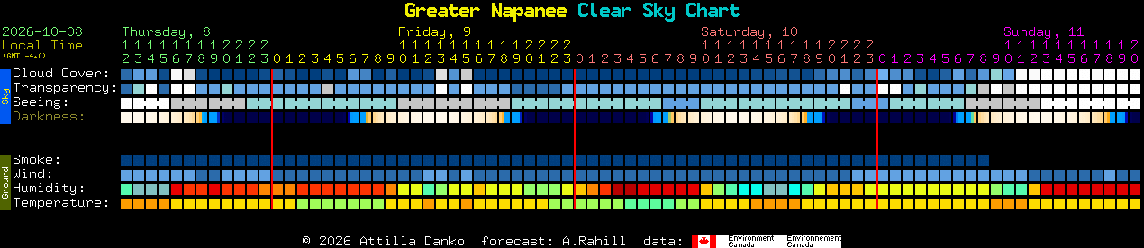 Current forecast for Greater Napanee Clear Sky Chart