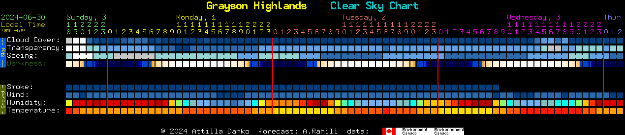 Current forecast for Grayson Highlands Clear Sky Chart
