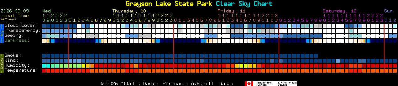 Current forecast for Grayson Lake State Park Clear Sky Chart