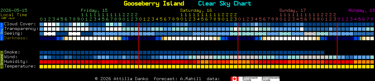 Current forecast for Gooseberry Island Clear Sky Chart