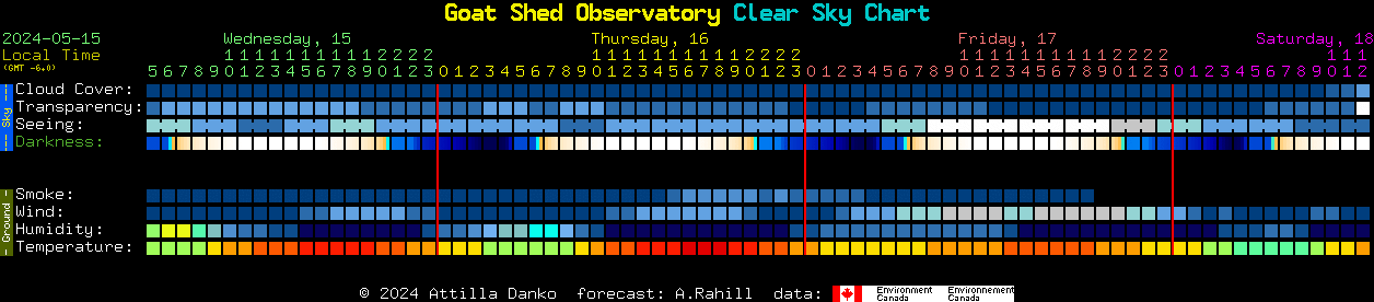 Current forecast for Goat Shed Observatory Clear Sky Chart