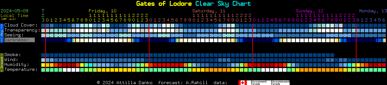 Current forecast for Gates of Lodore Clear Sky Chart