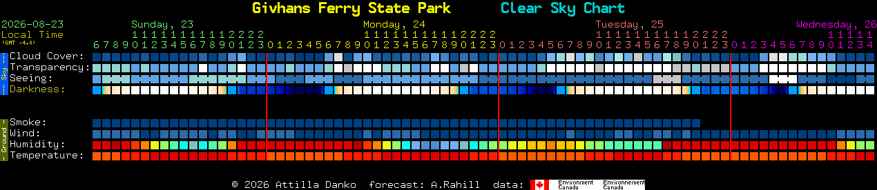 Current forecast for Givhans Ferry State Park Clear Sky Chart
