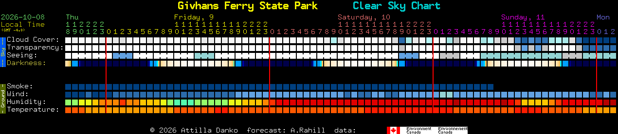 Current forecast for Givhans Ferry State Park Clear Sky Chart
