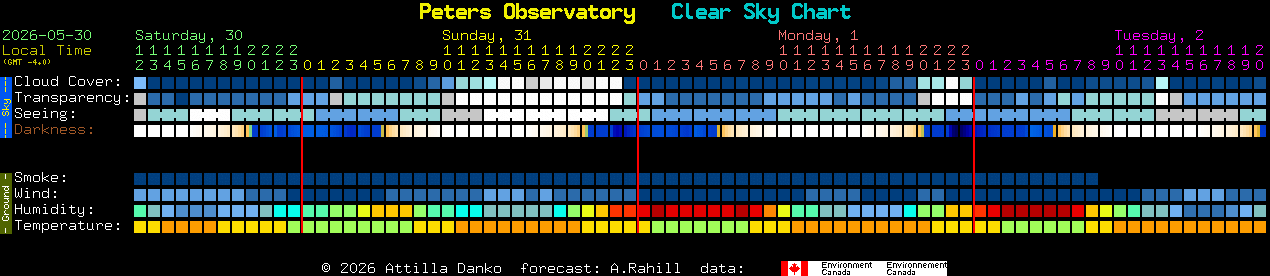 Current forecast for Peters Observatory Clear Sky Chart
