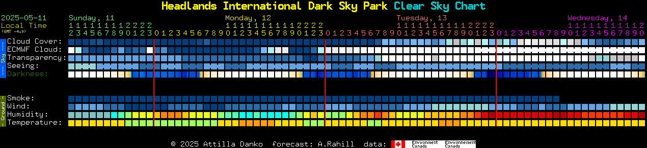 Current forecast for Headlands International Dark Sky Park Clear Sky Chart