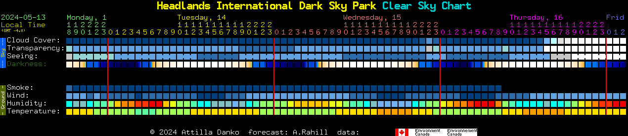 Current forecast for Headlands International Dark Sky Park Clear Sky Chart