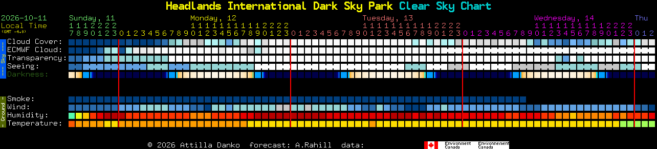 Current forecast for Headlands International Dark Sky Park Clear Sky Chart