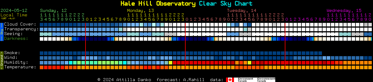 Current forecast for Hale Hill Observatory Clear Sky Chart