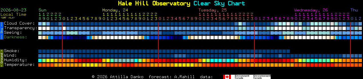 Current forecast for Hale Hill Observatory Clear Sky Chart