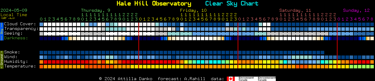 Current forecast for Hale Hill Observatory Clear Sky Chart