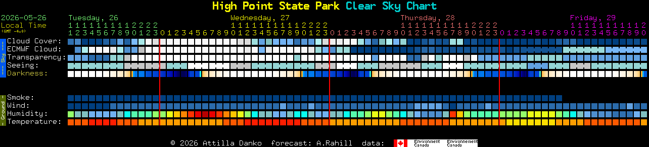 Current forecast for High Point State Park Clear Sky Chart