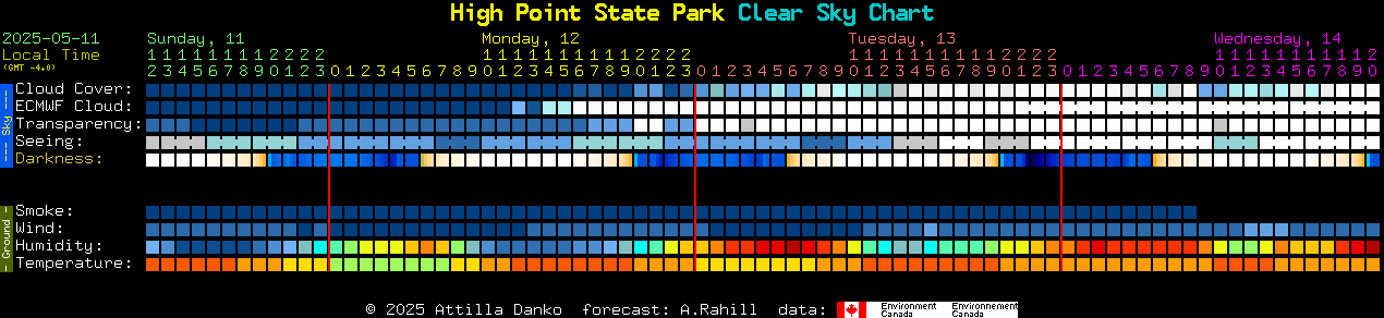 Current forecast for High Point State Park Clear Sky Chart