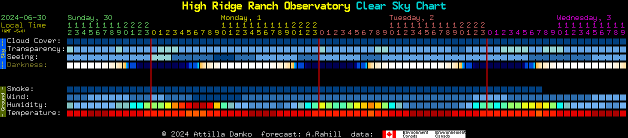 Current forecast for High Ridge Ranch Observatory Clear Sky Chart