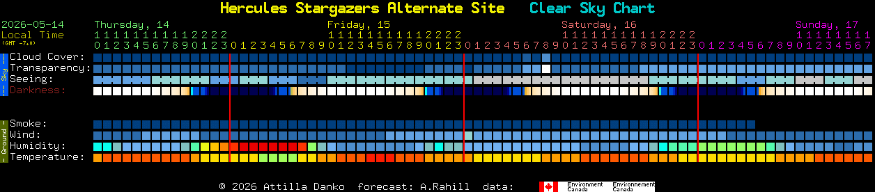 Current forecast for Hercules Stargazers Alternate Site Clear Sky Chart