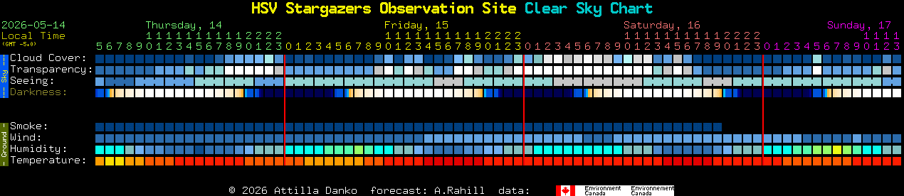 Current forecast for HSV Stargazers Observation Site Clear Sky Chart