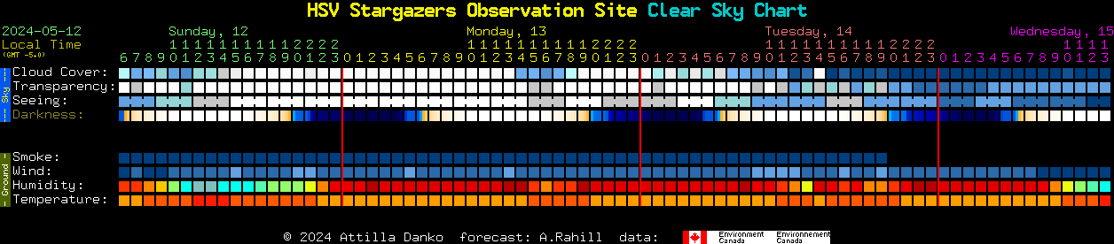 Current forecast for HSV Stargazers Observation Site Clear Sky Chart