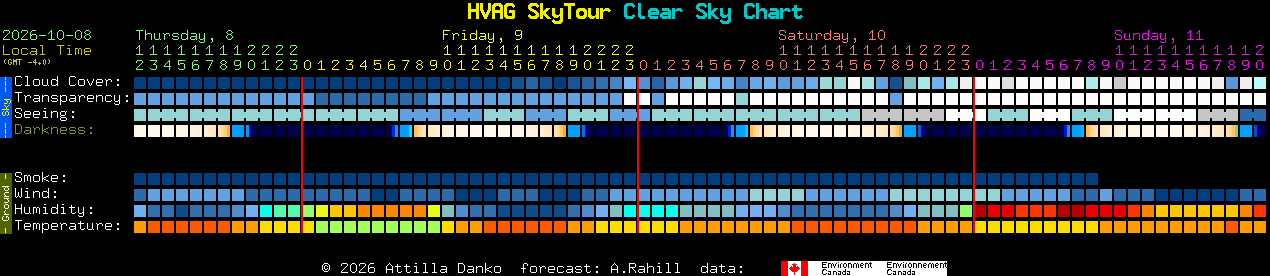 Current forecast for HVAG SkyTour Clear Sky Chart