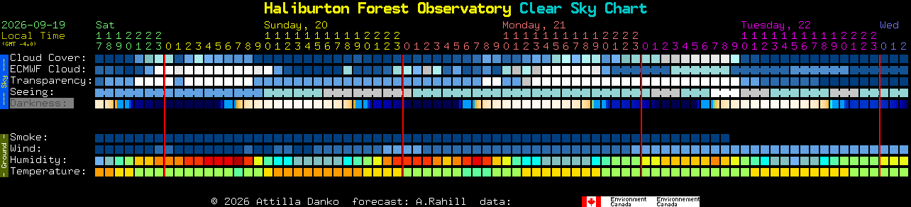 Current forecast for Haliburton Forest Observatory Clear Sky Chart