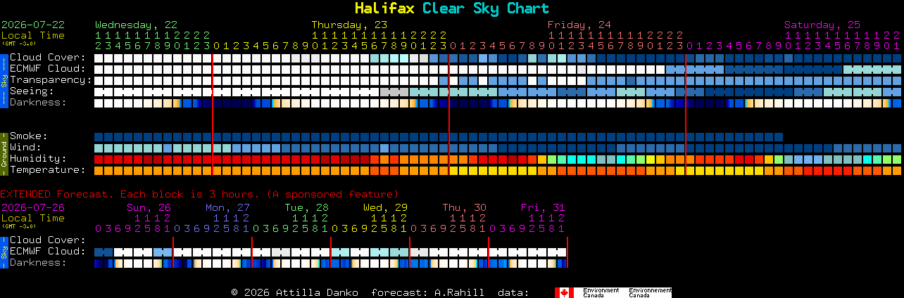 Current forecast for Halifax Clear Sky Chart
