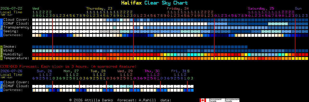 Current forecast for Halifax Clear Sky Chart