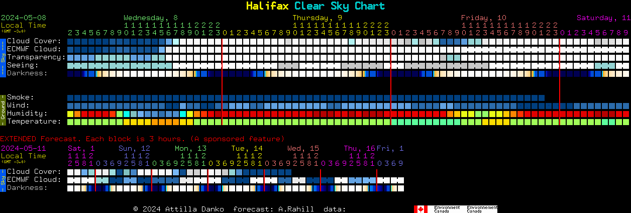 Current forecast for Halifax Clear Sky Chart