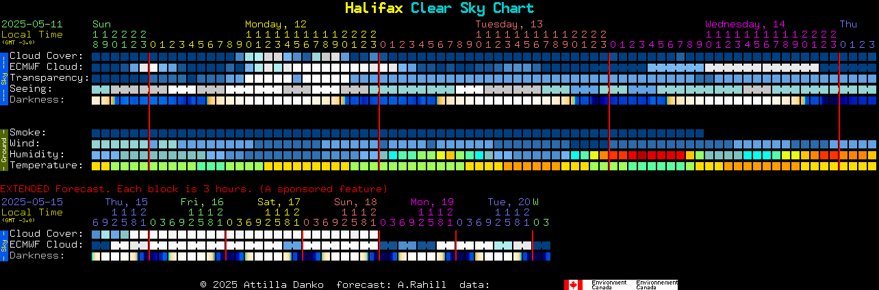 Current forecast for Halifax Clear Sky Chart