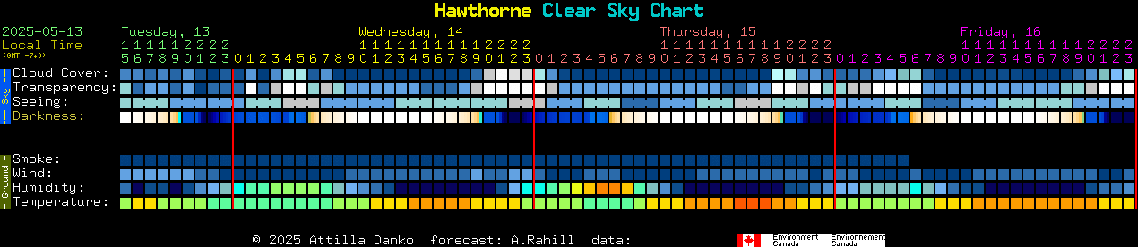 Current forecast for Hawthorne Clear Sky Chart