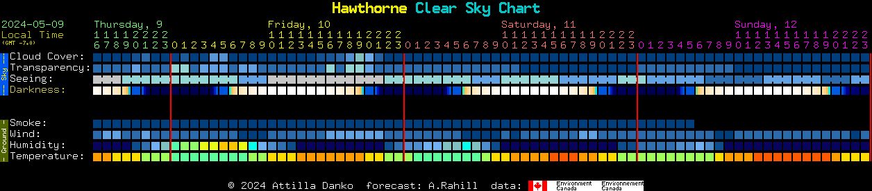 Current forecast for Hawthorne Clear Sky Chart