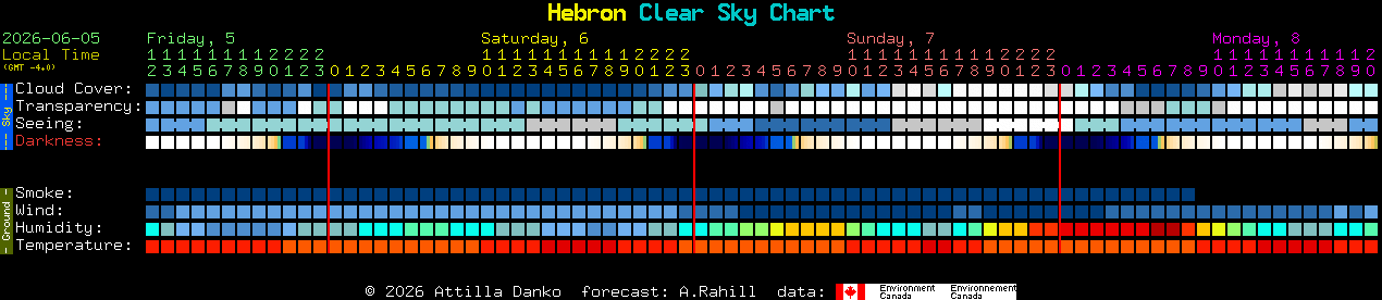 Current forecast for Hebron Clear Sky Chart