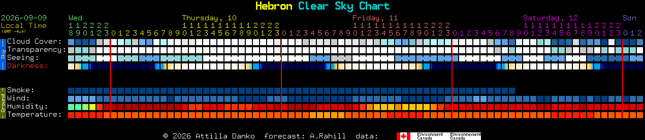 Current forecast for Hebron Clear Sky Chart
