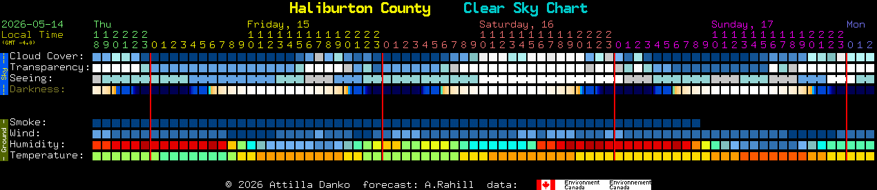 Current forecast for Haliburton County Clear Sky Chart