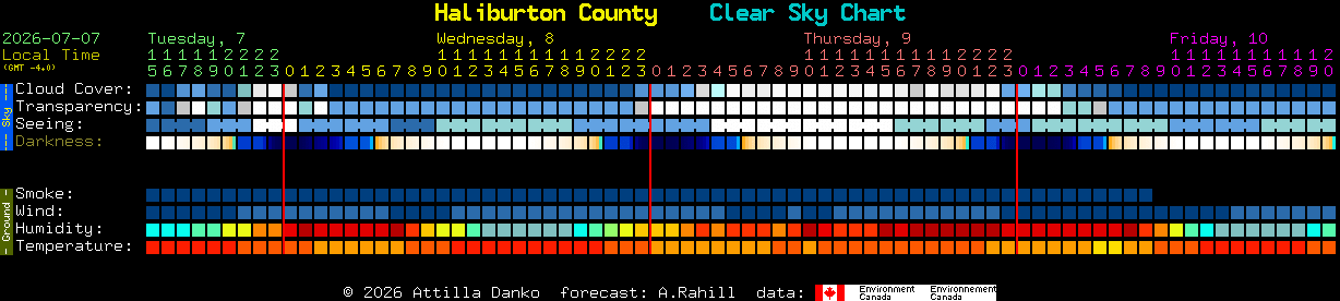 Current forecast for Haliburton County Clear Sky Chart