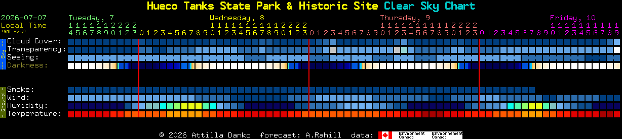 Current forecast for Hueco Tanks State Park & Historic Site Clear Sky Chart