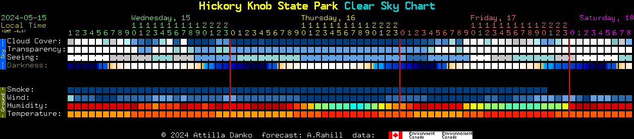Current forecast for Hickory Knob State Park Clear Sky Chart