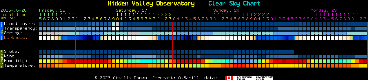 Current forecast for Hidden Valley Observatory Clear Sky Chart