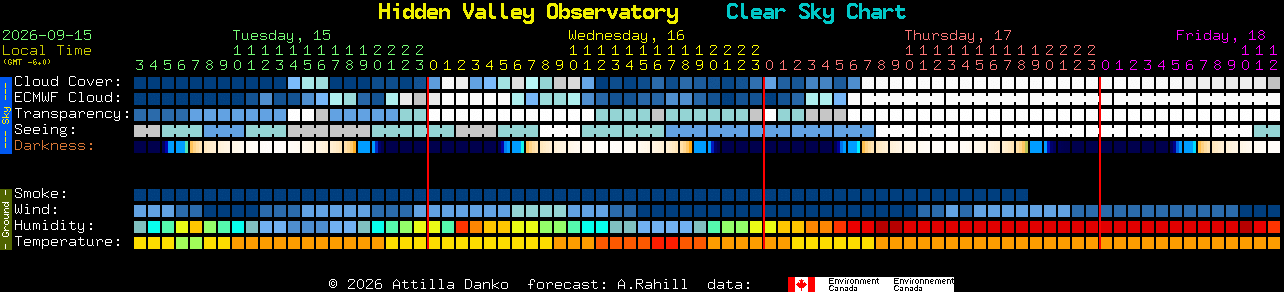 Current forecast for Hidden Valley Observatory Clear Sky Chart