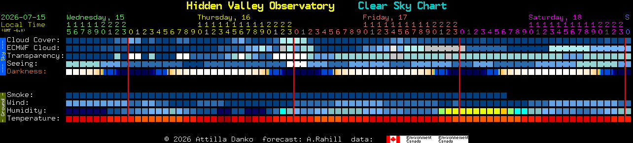 Current forecast for Hidden Valley Observatory Clear Sky Chart