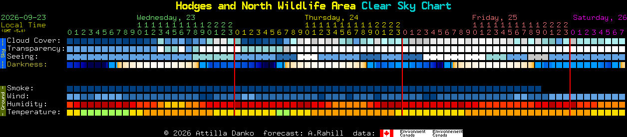 Current forecast for Hodges and North Wildlife Area Clear Sky Chart